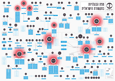 לעיון במפת הבעלויות בתקשורת הישראלית בפורמט pdf