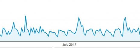 גרף הביקורים באתר "העין השביעית" ב-2013, לפי יום