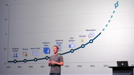 מייסד פייסבוק מארק צוקרברג בכנס F8, מציג גרף נתוני צמיחה והשקות. סן-פרנסיסקו, ארה"ב, 22.9.11 (צילום: ניאל קנדי, cc-by-nc)