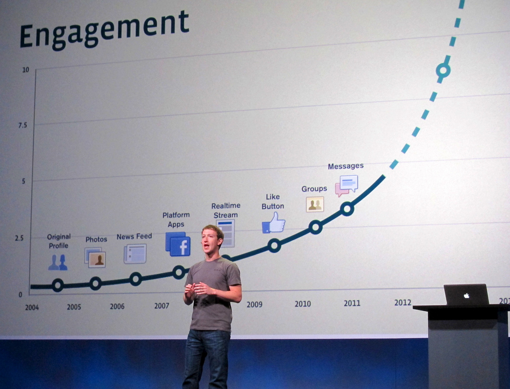 מייסד פייסבוק מארק צוקרברג בכנס F8, מציג גרף נתוני צמיחה והשקות. סן-פרנסיסקו, ארצות-הברית, 22.9.2011 (צילום: ניאל קנדי, cc-by-nc)