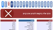 עמוד הכתבה ב-ynet לאחר המחיקה (צילום מסך)