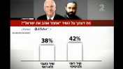 "מה דעתך על השיר 'אחמד אוהב ישראל'?", תוצאות סקר בחדשות ערוץ 2