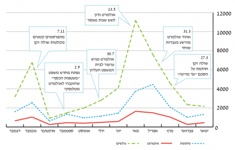 אזכורי אולמרט בתקשורת המסורתית והחדשה בשנת 2014 (מתוך דו"ח התקשורת בישראל 2014, אוניברסיטת אריאל)
