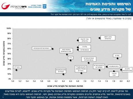 מתוך סקר על תפיסות ועמדות  הציבור בישראל  מדע טכנולוגיה וחלל