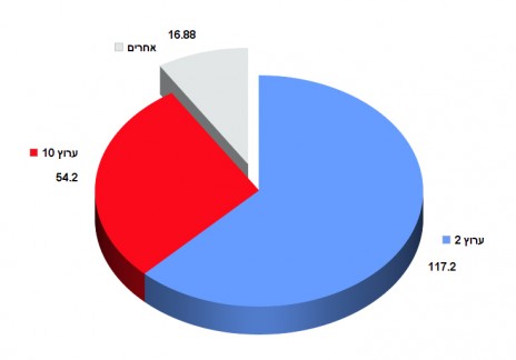 תקציב הפרסום הממשלתי בטלוויזיה, 2012–2014, במיליוני שקלים (נתונים: לפ"מ)