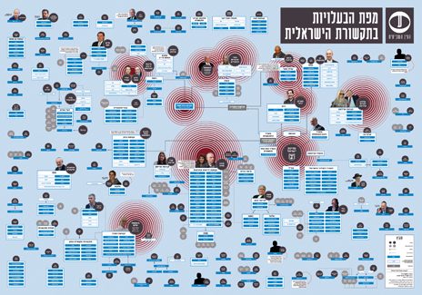 מפת הבעלויות בתקשורת הישראלית, 2018. לחצו לעיון בגרסת PDF