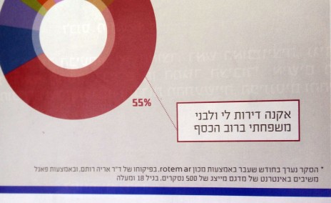 סקר ליהודים בלבד, "ליברל", אפריל 2016