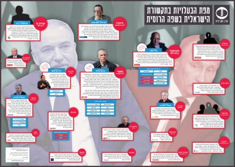 מפת הבעלויות בתקשורת הישראלית בשפה הרוסית, נובמבר 2017
