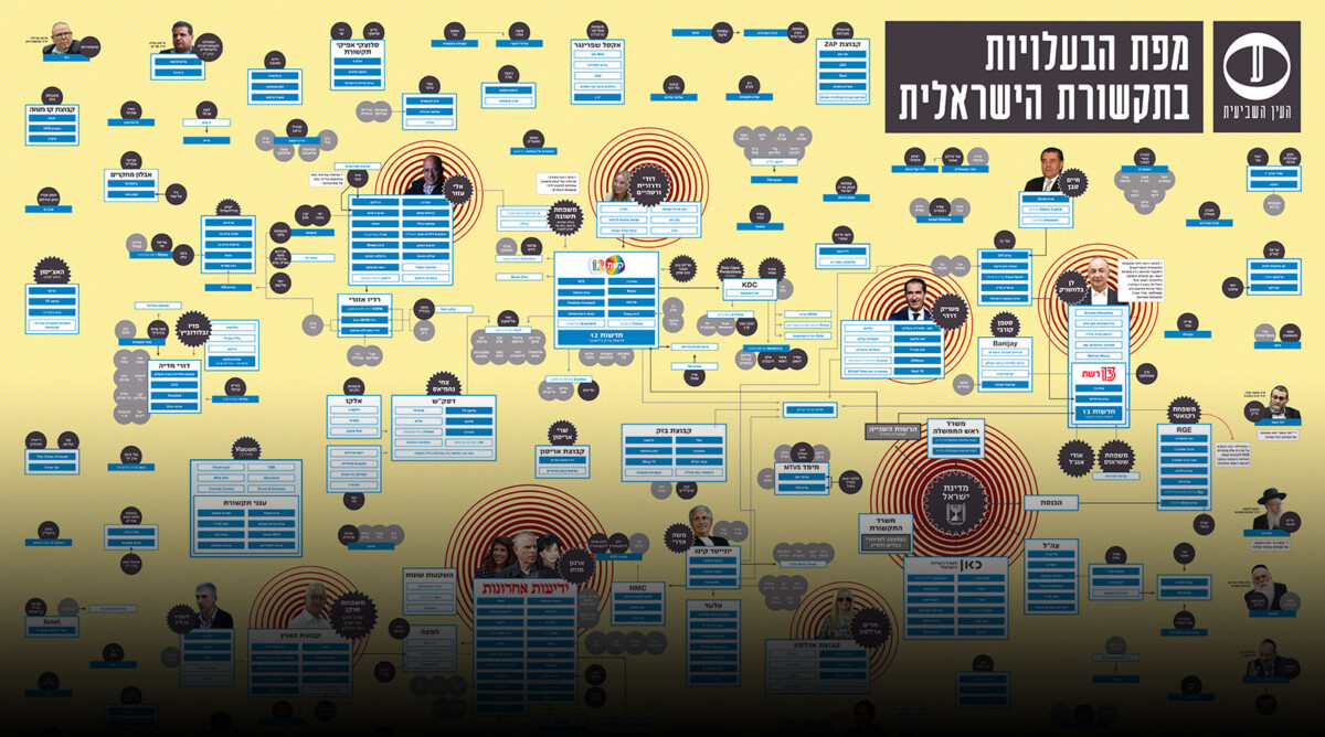 מפת הבעלויות בתקשורת הישראלית, 2021. לעיון בפורמט pdf, לחצו כאן