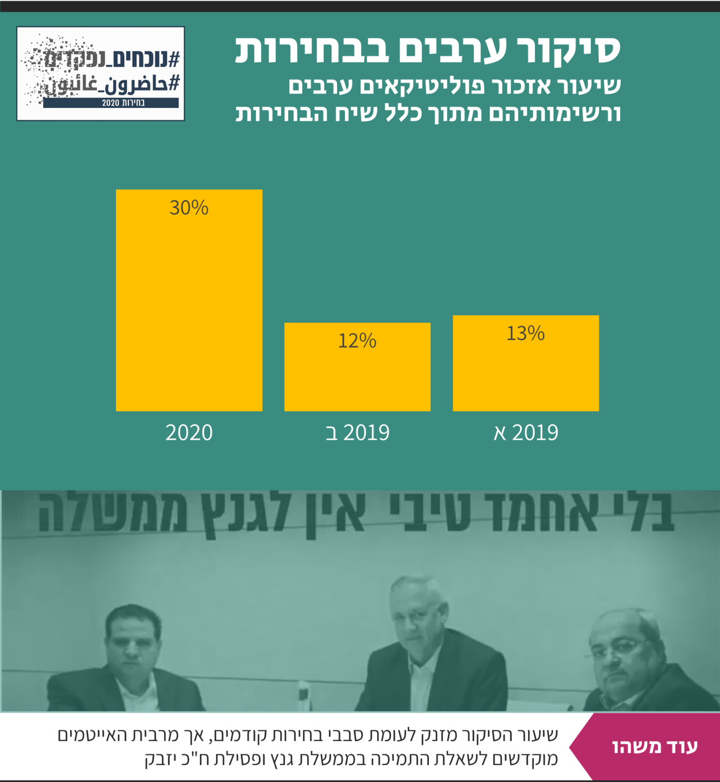 בחירות בישראל 2021 / לפני הקלפי: בחירות 2021 בקהילת Fxp! - FXP