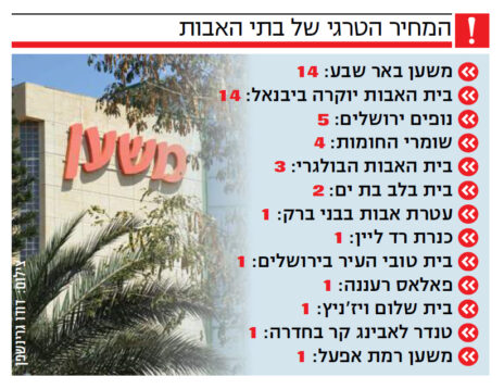 "המחיר הטרגי של בתי-האבות". "ישראל היום", אינפוגרפיקה, 7.4.2020