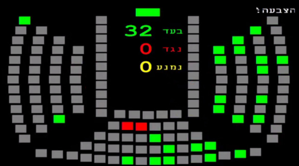 תוצאות ההצבעה בכנסת על חוק הארכת תקופת הזיכיון של תחנות הרדיו האיזורי (צילום מסך)