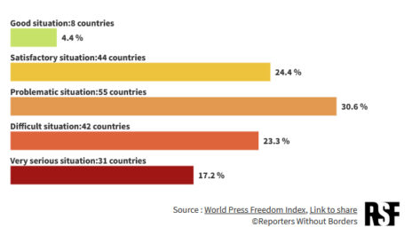 מצב חופש העיתונות בעולם לשנת 2023 (מקור: RSF)