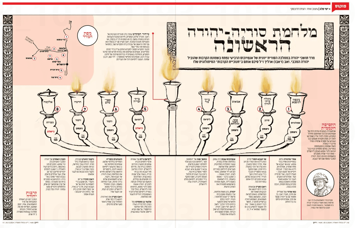 "מקור ראשון", 20.12.2024 "מקור ראשון", 20.12.2024