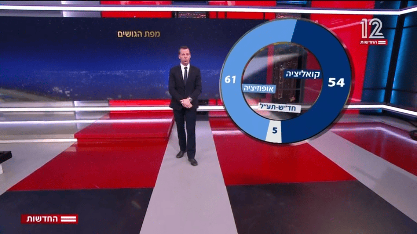 סקר: מפת הגושים, חדשות 12, 17.2.25 (צילום מסך)