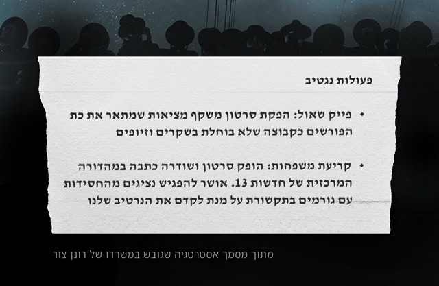 מתוך התוכנית האסטרטגית שגובשה במשרדו של רונן צור עבור חסידות גור מתוך התוכנית האסטרטגית שגובשה במשרדו של רונן צור עבור חסידות גור
