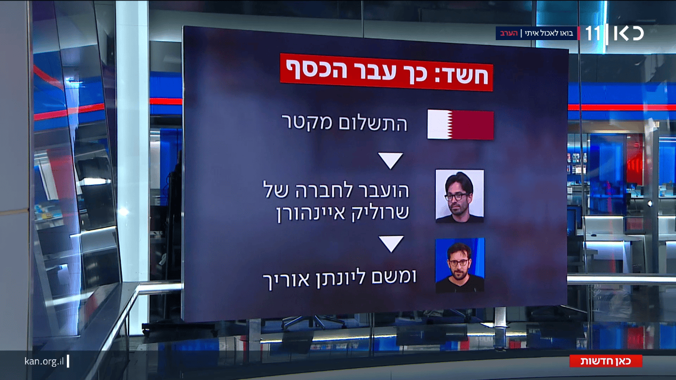 מסלול הכסף מקטר ליונתן אוריך לכאורה, חדשות כאן 11, 15.4.25 (צילום מסך)