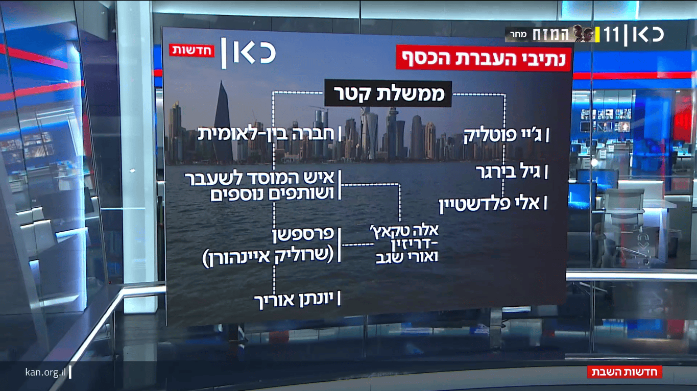 נתיבי הכסף מקטר ליועצי רה"מ, חדשות כאן 11, 10.5.25 (צילום מסך) נתיבי הכסף מקטר ליועצי רה"מ, חדשות כאן 11, 10.5.25 (צילום מסך)