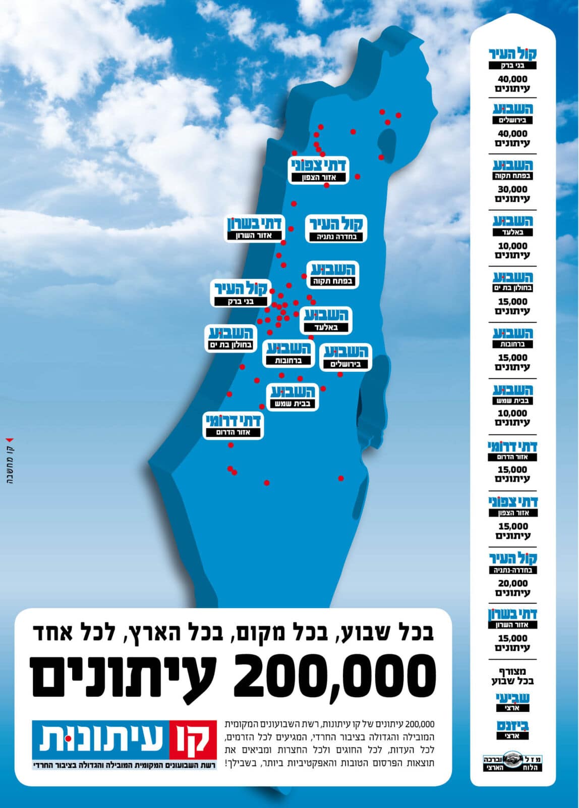 מודעה של חברת קו עיתונות דתית מודעה של חברת קו עיתונות דתית
