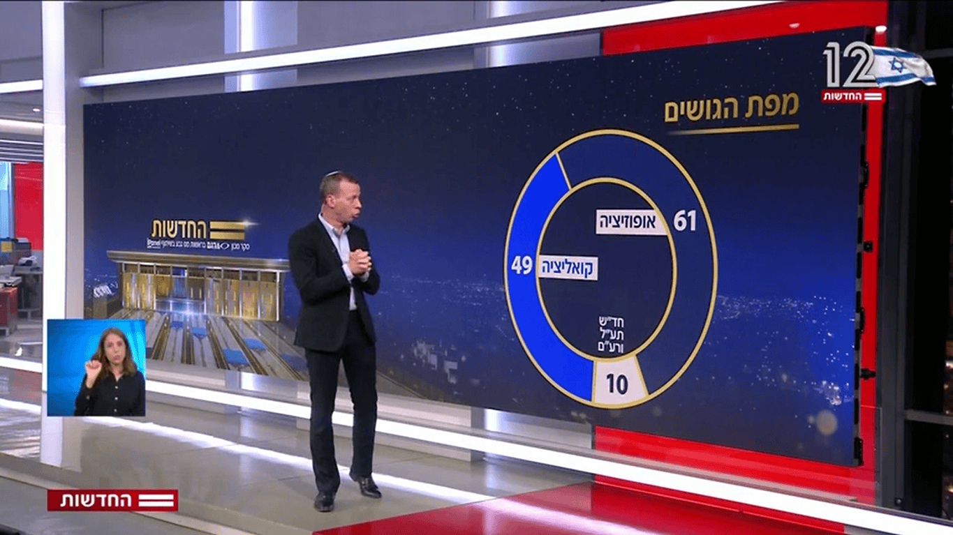סקר מנדטים חדש, חדשות 12, 24.6.25 (צילום מסך) סקר מנדטים חדש, חדשות 12, 24.6.25 (צילום מסך)