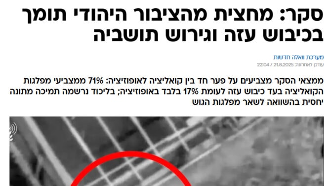 כותרת הסקר המדיר ב"וואלה"