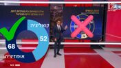מפת הגושים המטעה בחדשות 12