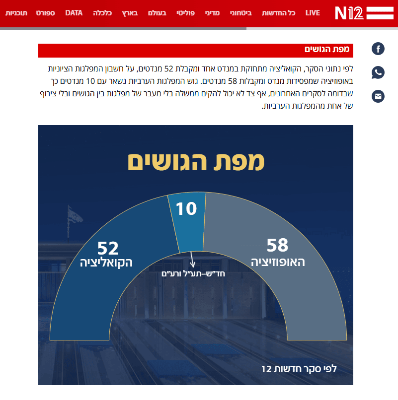"מפת הגושים", 6.11.25, צילום מסך מאתר N12