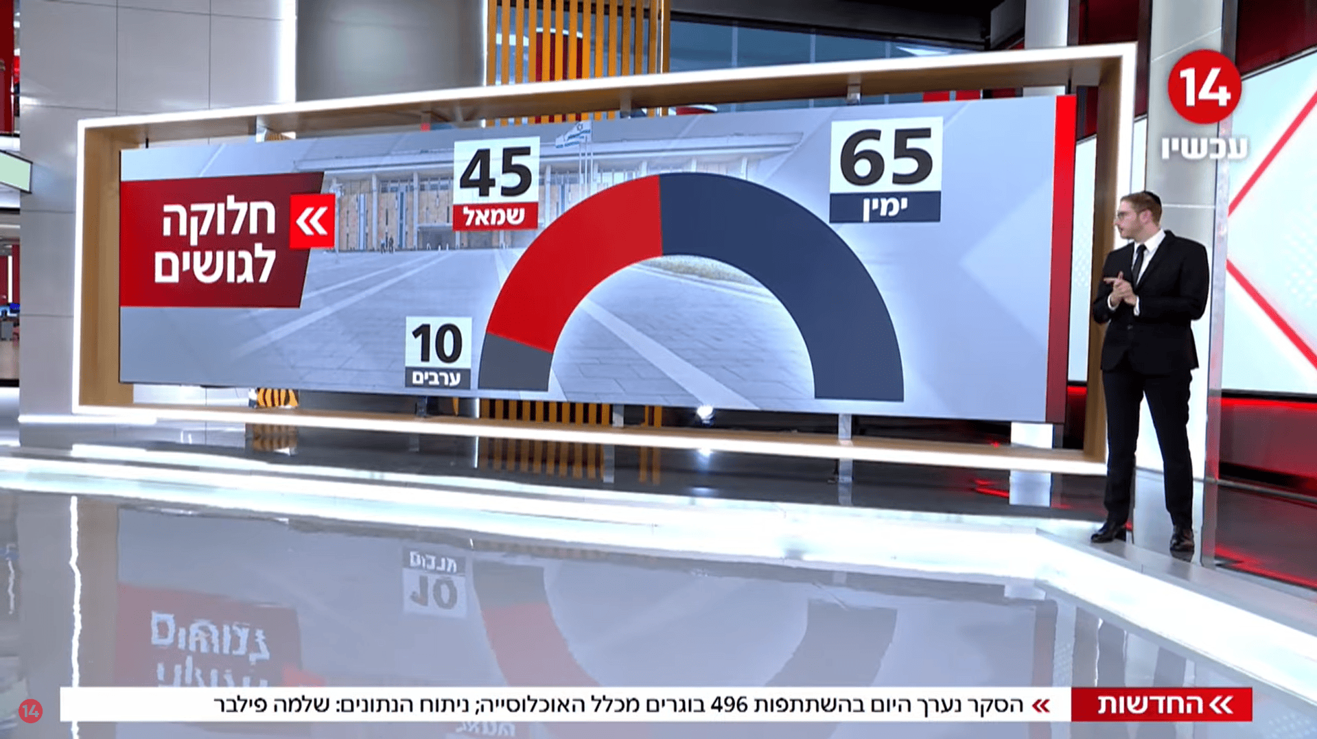 השדרן מוטי קסטל ו"חלוקה לגושים" בערוץ 14, 6.11.25 (צילום מסך)