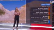 חזאית חדשות 12 אילנית אדלר
