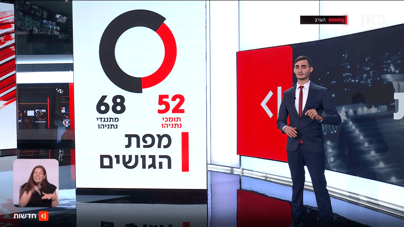 מיכאל שמש מחדשות כאן 11 מציג מפת גושים מתוקנת, חדשות כאן 11, 30.11.25 (צילום מסך) מיכאל שמש מחדשות כאן 11 מציג מפת גושים מתוקנת, חדשות כאן 11, 30.11.25 (צילום מסך)