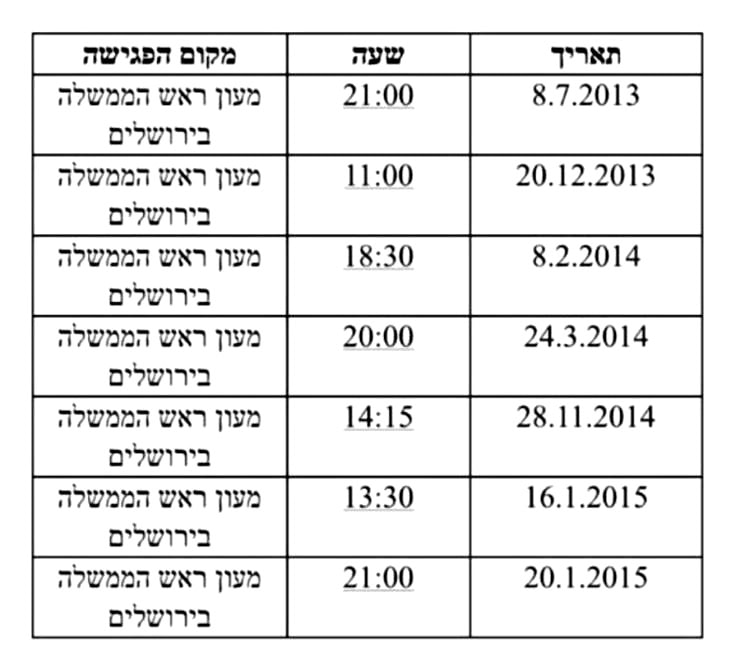 רשימת הפגישות בין בנימין נתניהו לשאול אלוביץ' כפי שנמסרה לעו"ד שחר בן-מאיר (לחצו להגדלה)