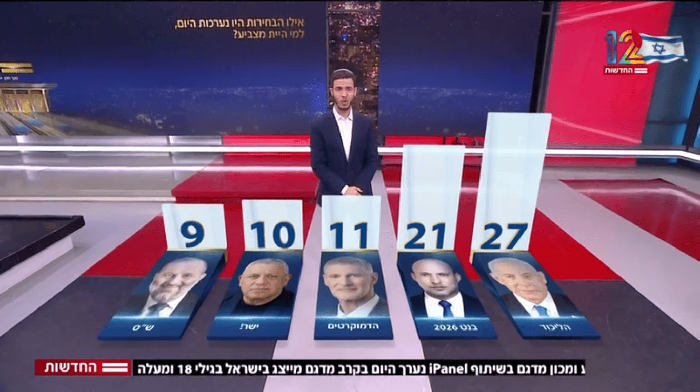 סקר מנדטים חדשות 12, התאמה לראשות הממשלה, 19.2.26 (צילום מסך)