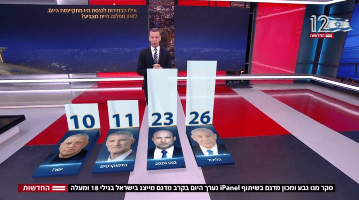 סקר מנדטים חדשות 12, התאמה לראשות הממשלה, 5.2.26 (צילום מסך)