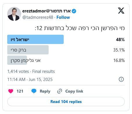 הציוץ של תדמור