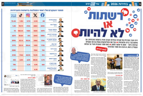 "ישראל היום", 28.7.2026
