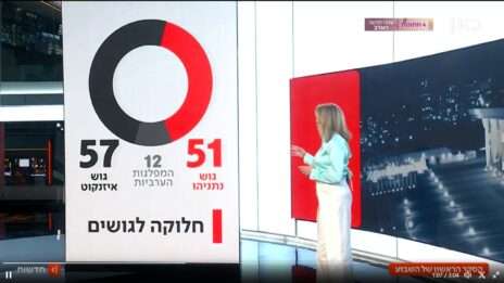 מהדורת החדשות של כאן 11 מציגה באופן מדיר ומפלה את מפת הגושים לפי סקרי המנדטים (צילום מסך) מהדורת החדשות של כאן 11 מציגה באופן מדיר ומפלה את מפת הגושים לפי סקרי המנדטים (צילום מסך)