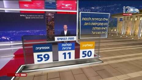 מהדורת החדשות של חדשות 12 מציגה באופן מדיר ומפלה את מפת הגושים לפי סקרי המנדטים (צילום מסך) מהדורת החדשות של חדשות 12 מציגה באופן מדיר ומפלה את מפת הגושים לפי סקרי המנדטים (צילום מסך)