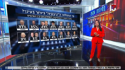 איזו מפלגה הכי קיצונית בעיניך? צילום מסך מתוך חדשות 13