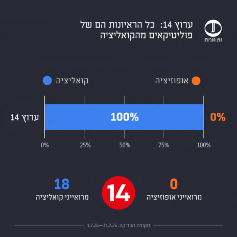 ראיונות נציגי קואליציה מול אופוזיציה בערוצי הטלוויזיה, יולי 2026 ראיונות נציגי קואליציה מול אופוזיציה בערוצי הטלוויזיה, יולי 2026