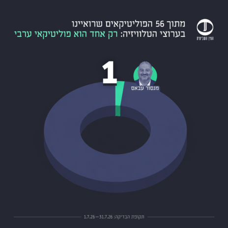 ראיונות נציגי קואליציה מול אופוזיציה בערוצי הטלוויזיה, יולי 2026 ראיונות נציגי קואליציה מול אופוזיציה בערוצי הטלוויזיה, יולי 2026