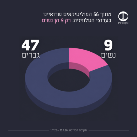 ראיונות נציגי קואליציה מול אופוזיציה בערוצי הטלוויזיה, יולי 2026 ראיונות נציגי קואליציה מול אופוזיציה בערוצי הטלוויזיה, יולי 2026