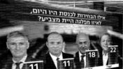 סקרים בחירות 2026