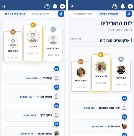 צילומי מסך מתוך אפליקציית "ניצחון 26" של הליכוד וחברת "אלקטור" (לחצו להגדלה)