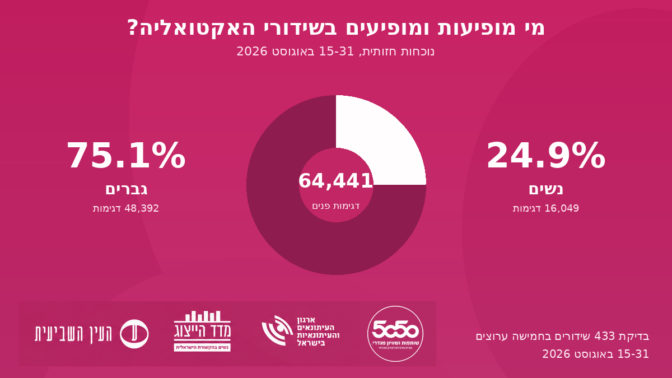 women-representation-overall-15-31-august-2026 גרף ייצוג נשים בחצי השני של אוגוסט