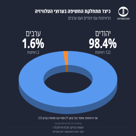 07-jewish-arab-interviewees-october-2026