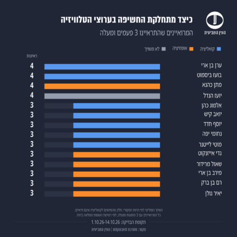 08-most-interviewed-october-2026 (1)