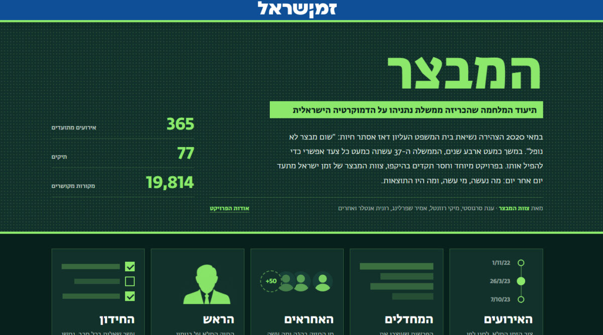 "המבצר", צילום מסך מאתר "זמן ישראל" "המבצר", צילום מסך מאתר "זמן ישראל"